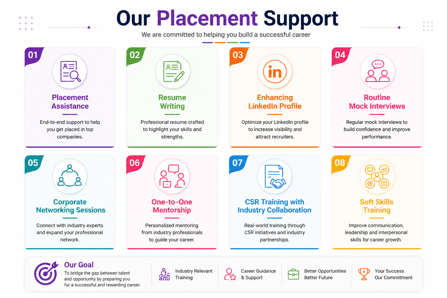 Carrier & Placements